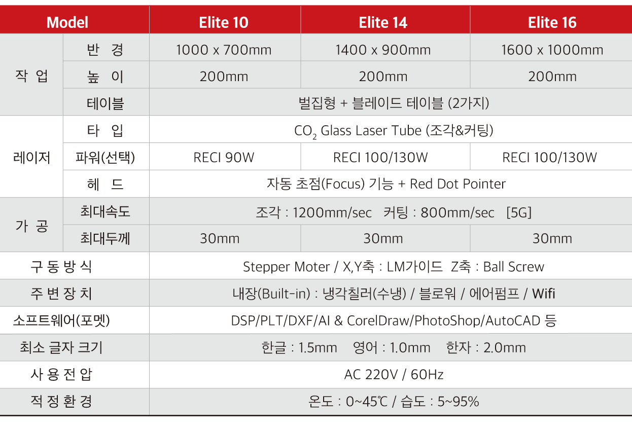 elite_spec